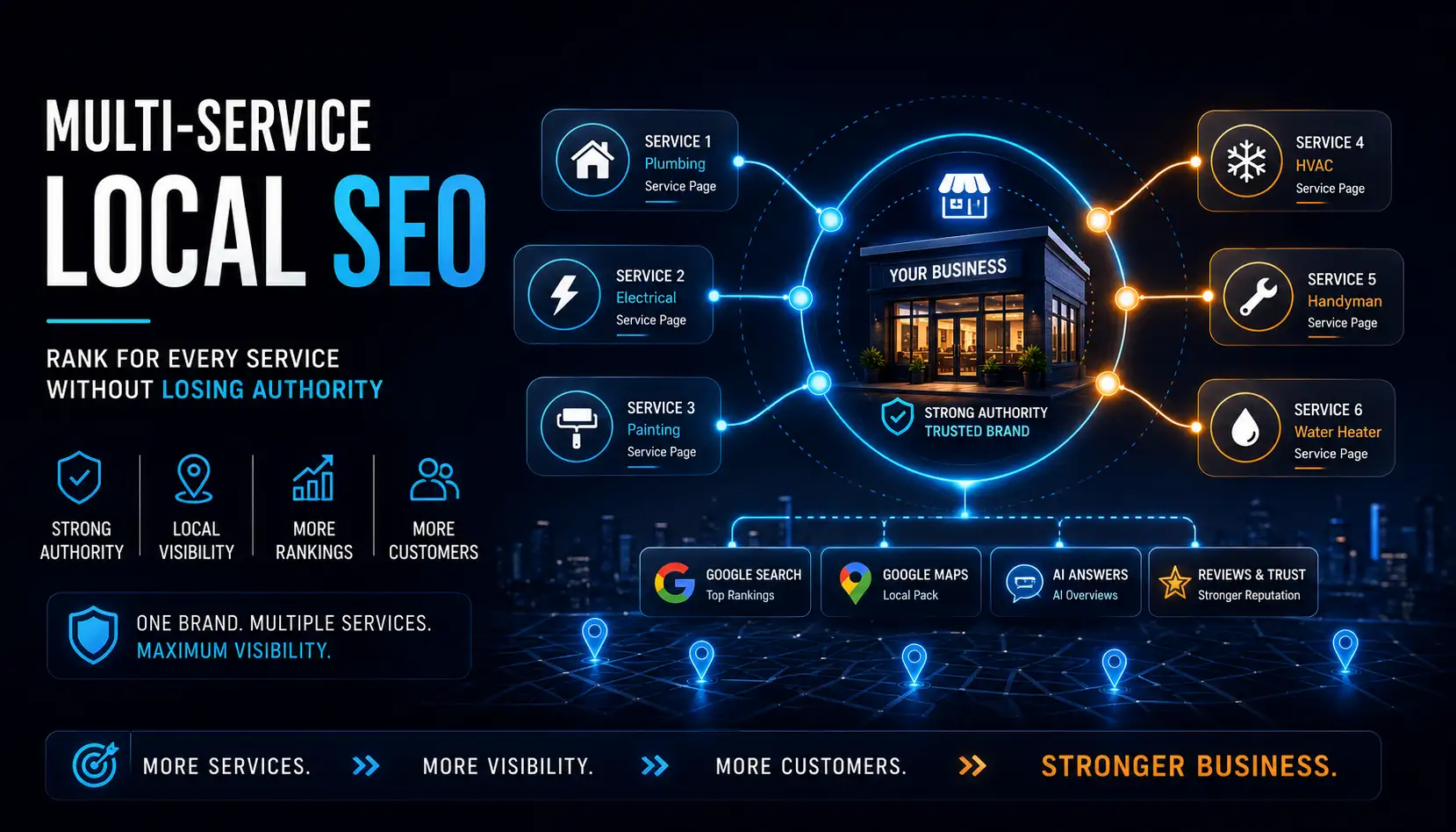 Local SEO for Multi-Service Businesses: How to Rank for All Your Services Without Diluting Your Authority